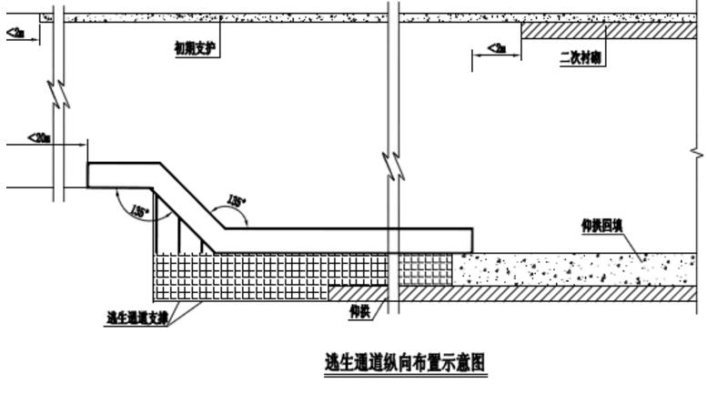 逃生通道逃生示意图 逃生通道逃生示意图